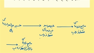 گرما ۱۴