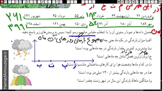 ریاضی هفتم - فصل 9 - آمار و احتمال - بخش دوم