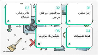 ارور کولر گازی کی جی