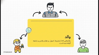 اریک برن