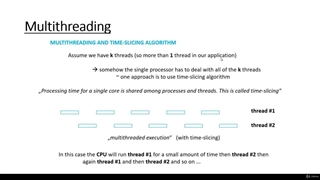 2. The time-slicing algorithm