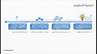 بررسی جامع و کامل صرافی ایرانی اکسکوینو