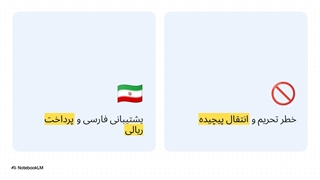 رابین_سود__ویژه_تازه_کارها