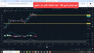 استراتژی طلا تشخیص روند - سه شنبه 27 خرداد