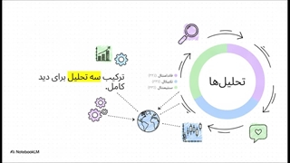 تحلیل بازار فارکس