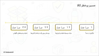 نایلون حبابدار در تجارت پلیمر اطلس؛ محافظی مطمئن برای کالاهایی که نباید آسیب ببینند