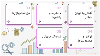 بررسی جامع بروکر Fusion Markets